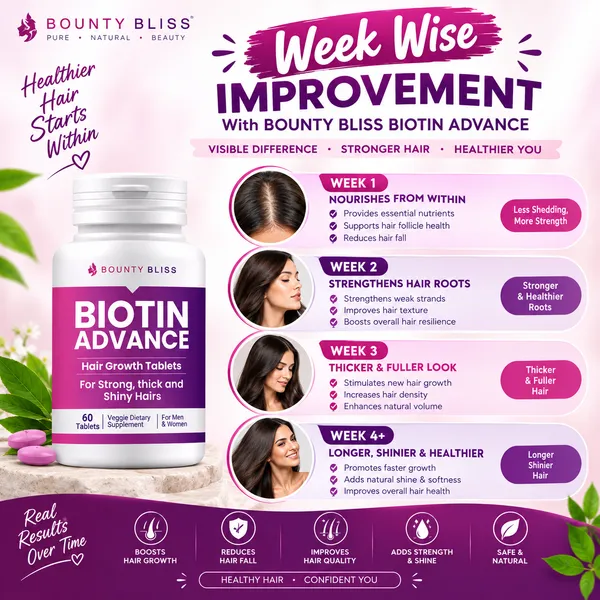 Bounty Bliss Biotin Advance Hair Growth Tablets — photo 4